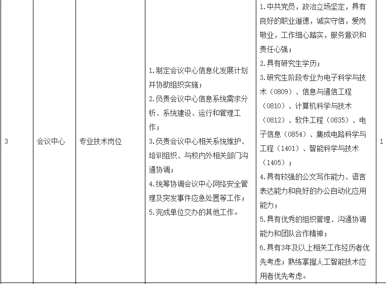 北京大学招聘6人 含图书馆 40岁以下