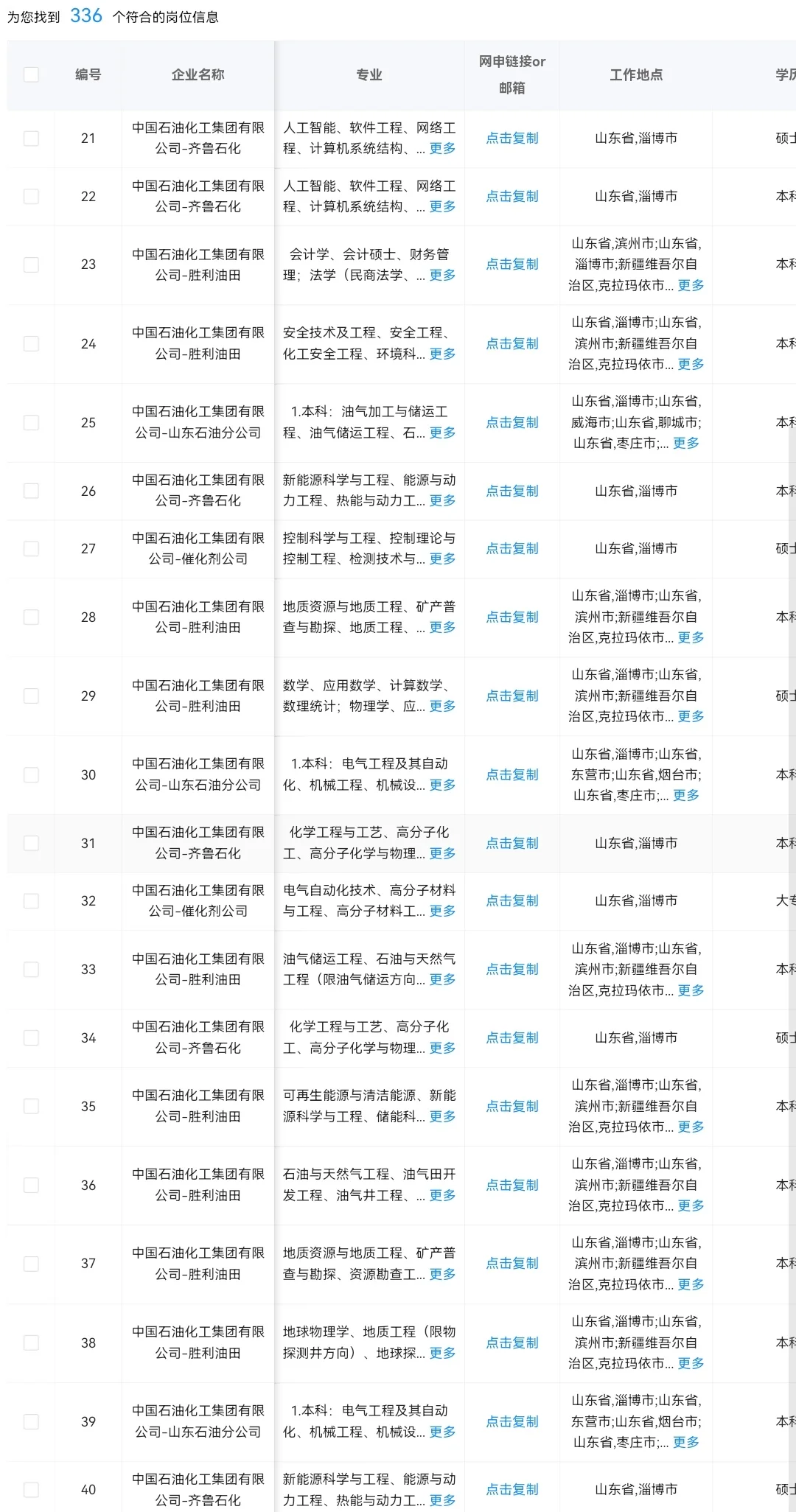 9.28 山东淄博的央国企岗位