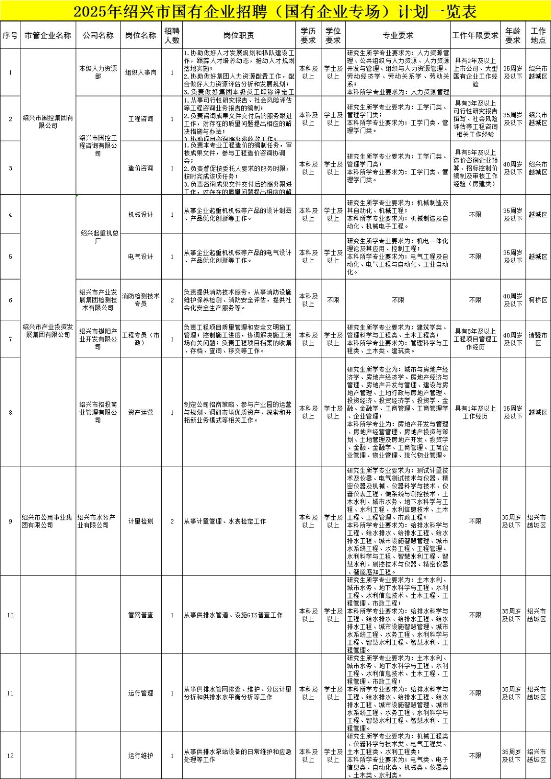 国企编制！2025年浙江绍兴国企招聘62人