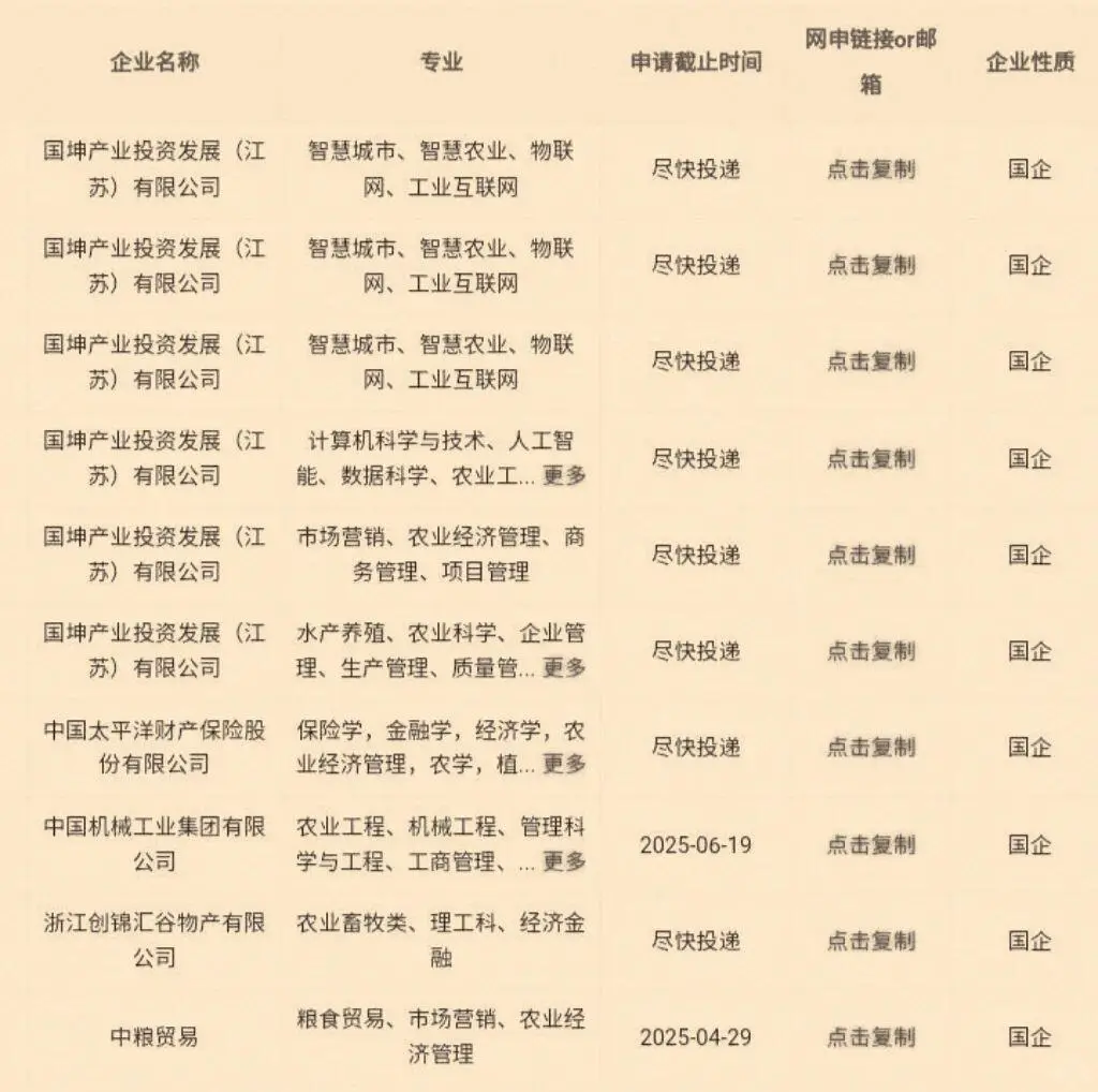 大学生农业类专业可投央国企||