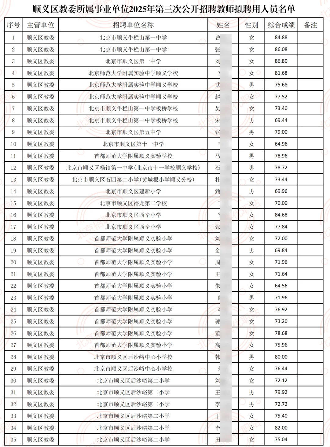 顺义区教师综合成绩发布！拟聘59人！事业编