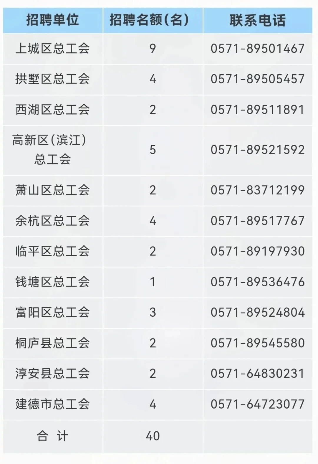 2025年杭州市工会社会工作者招聘工作公告
