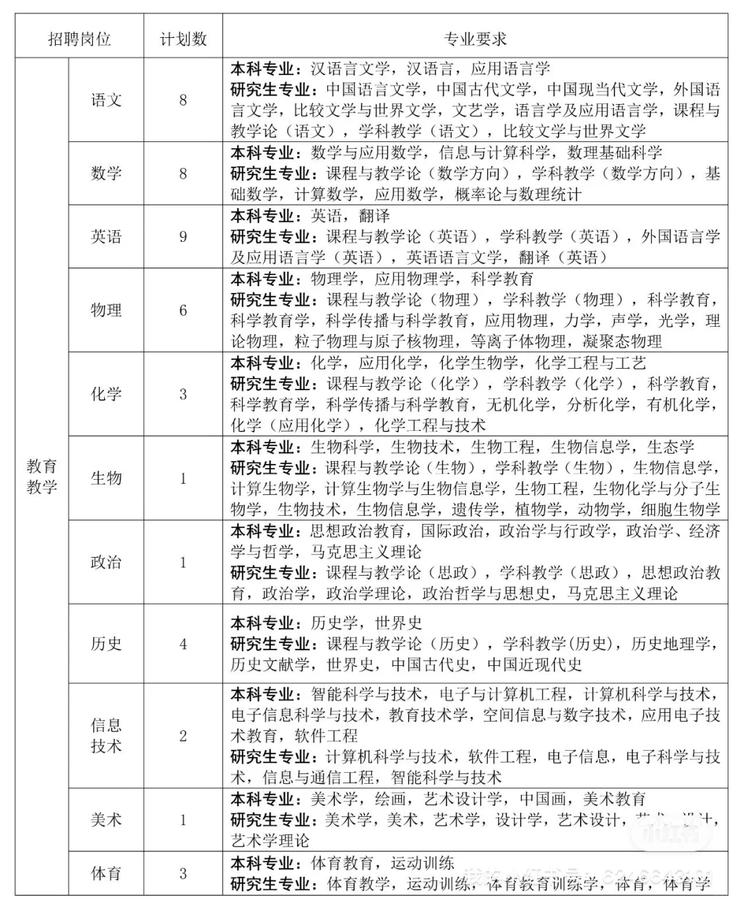 26江浙沪教编校招 浙江已开启！组队dd