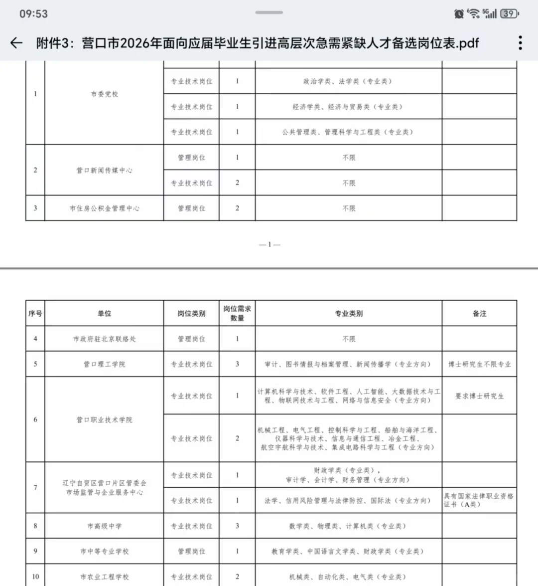无笔试！辽宁事业单位再招50人