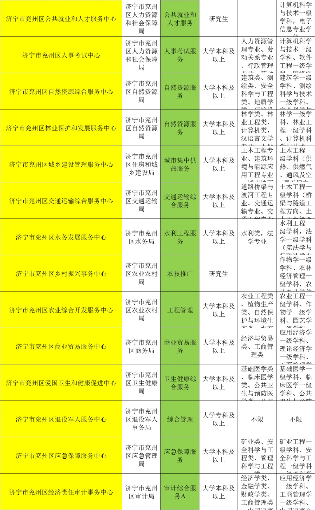 兖州，家门口要这么多事业编❗️