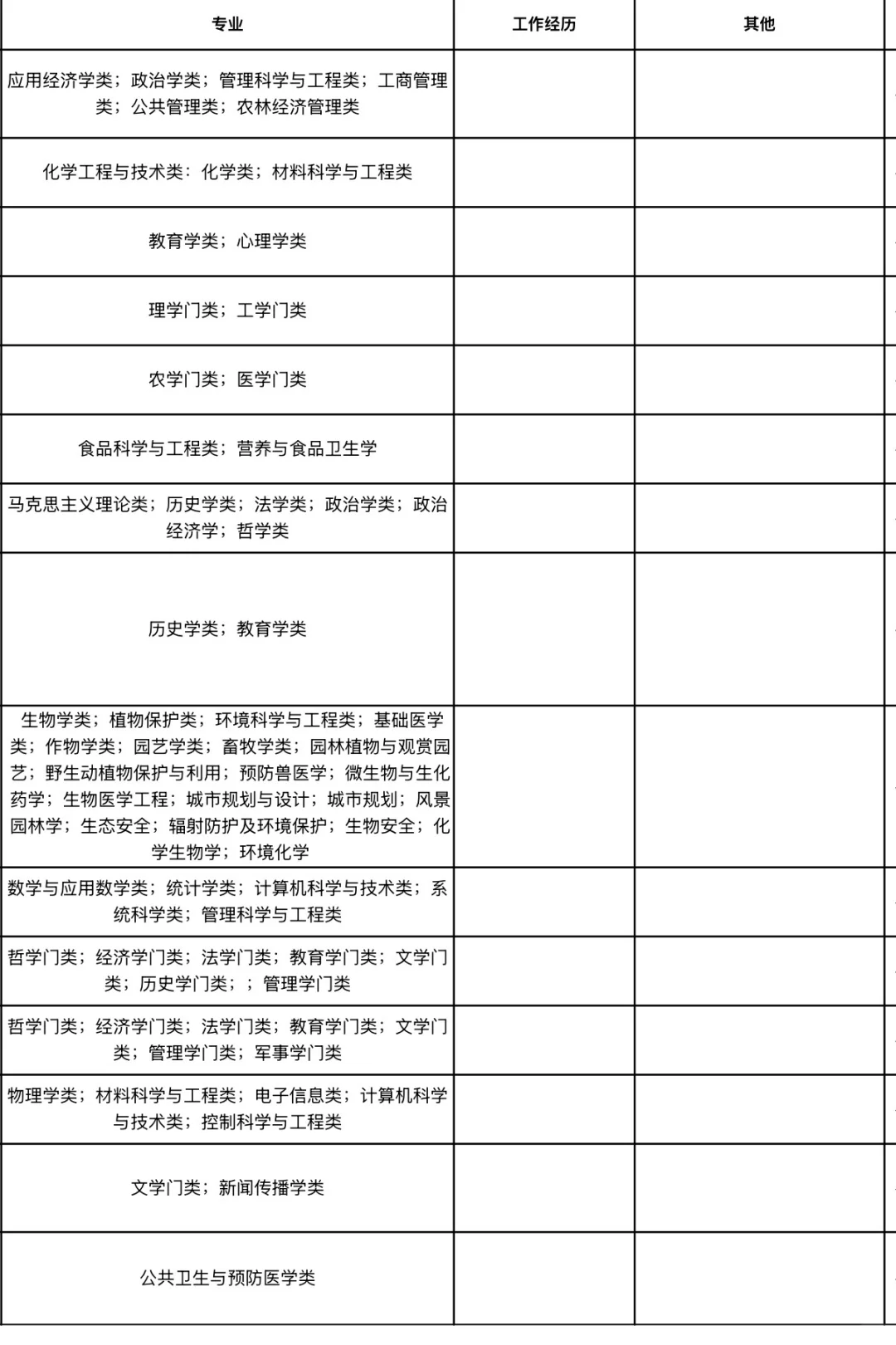 辽宁人才引进62人！硕士无笔试！