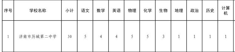 济南教招又出30人，本科起，无笔试