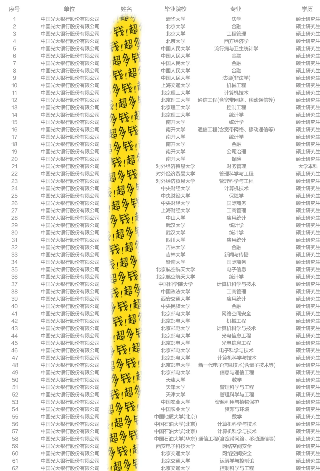 震惊！光大总行录取最多的竟然是这所学校