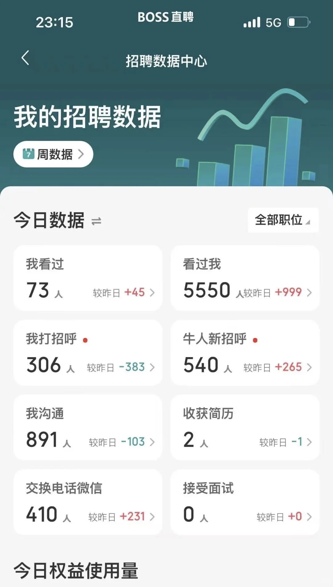 ㊙️Boss直聘招人统统五折，粉丝好弄