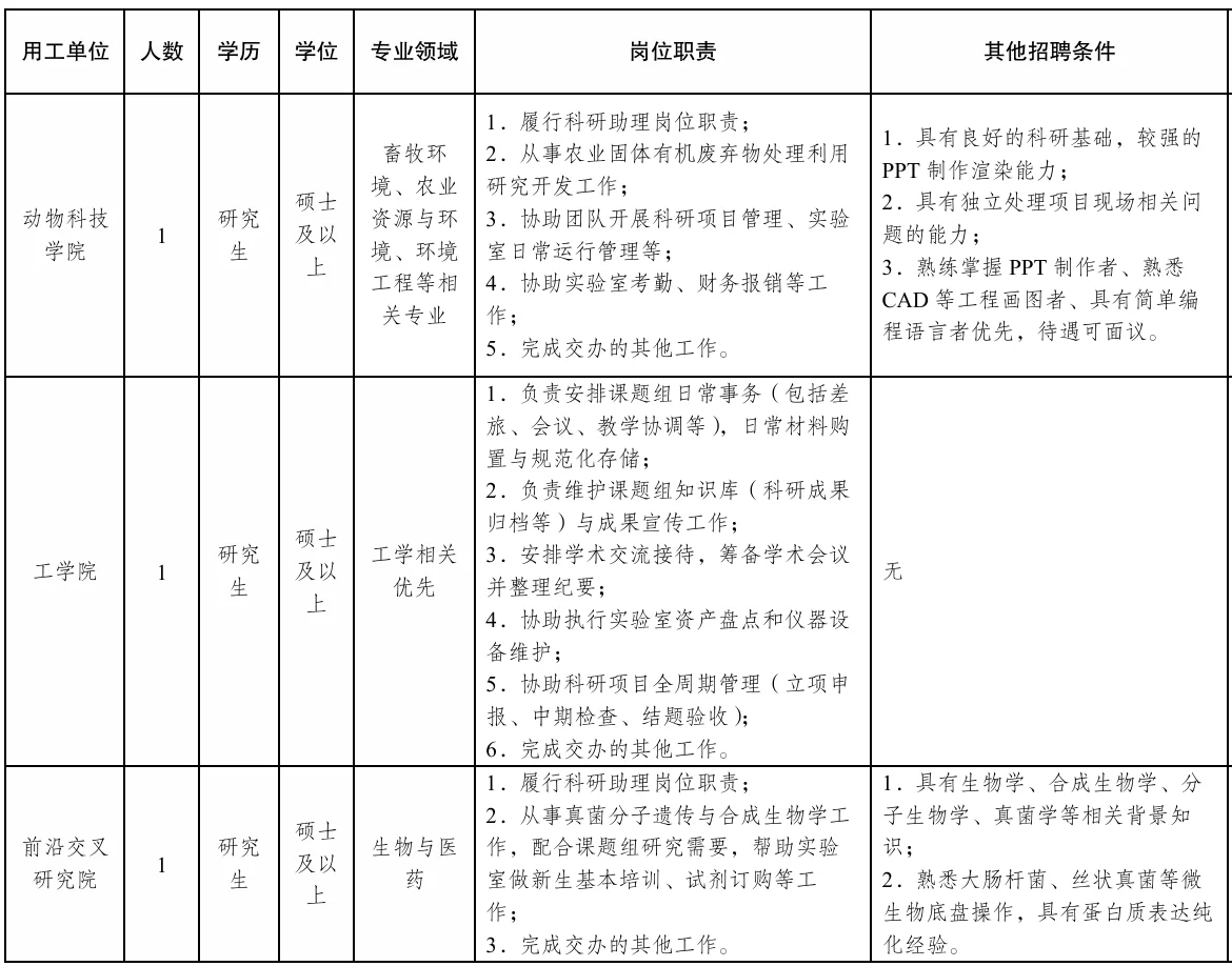 南京农业大学科研助理招聘11人