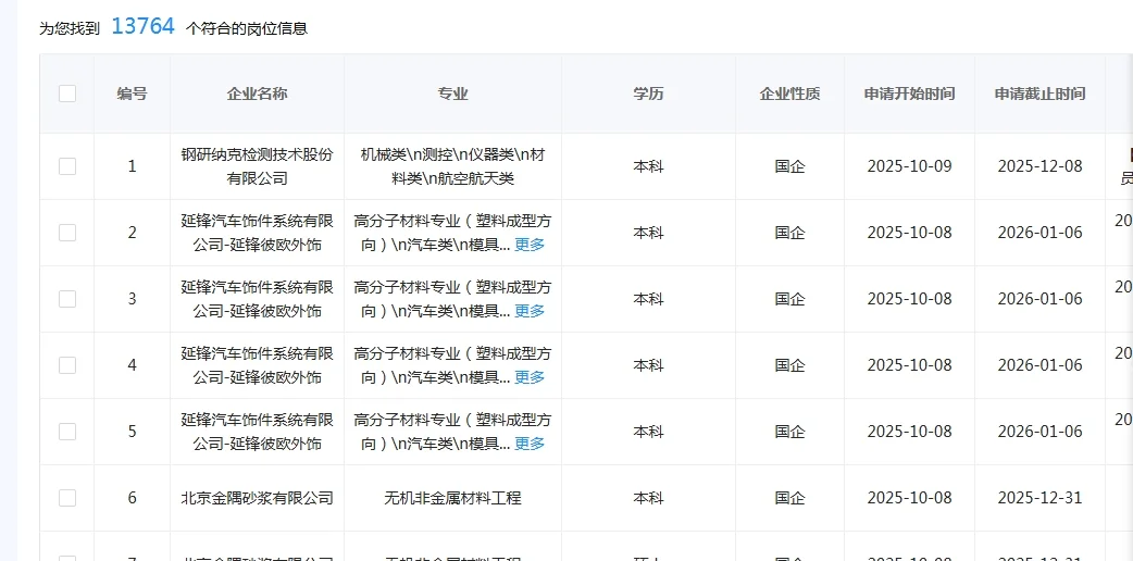 学材料学的同学快来捡漏啦