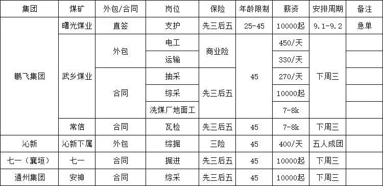 长治的煤矿最新招聘