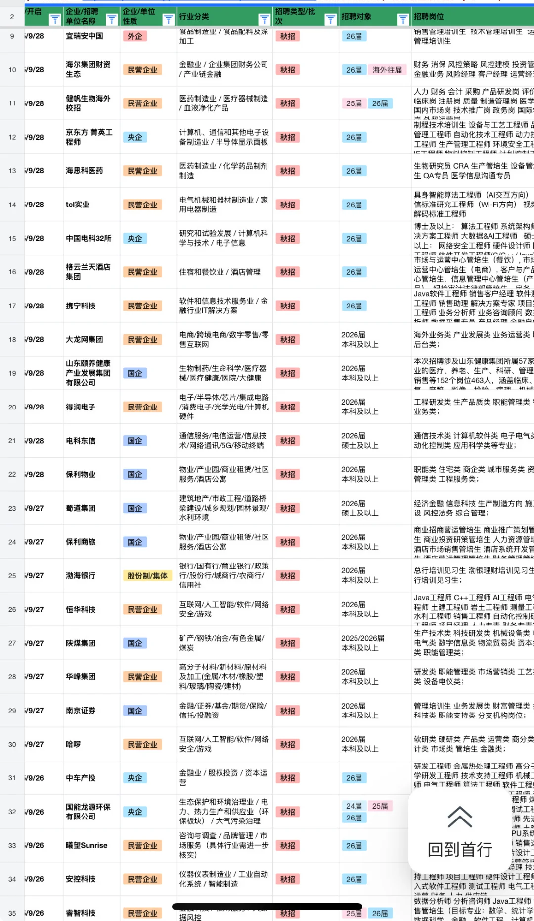 10.9 假期结束啦，秋招持续更新中！