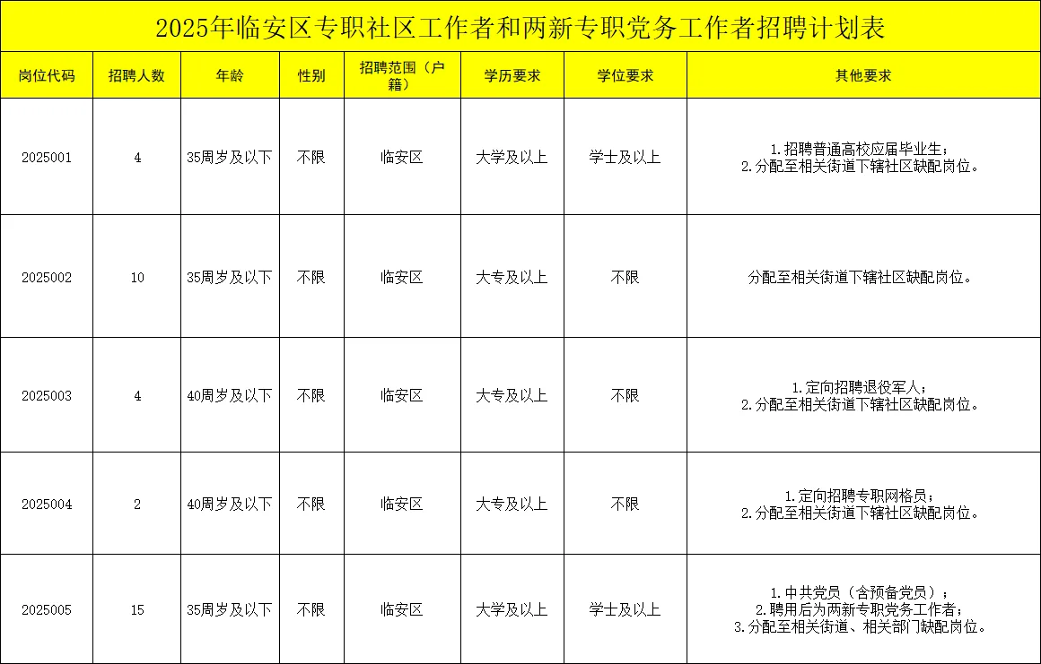 8月16日笔试！杭州社区工作者再招35人！