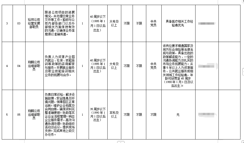 齐齐哈尔市国有资本投资运营出资企业招聘