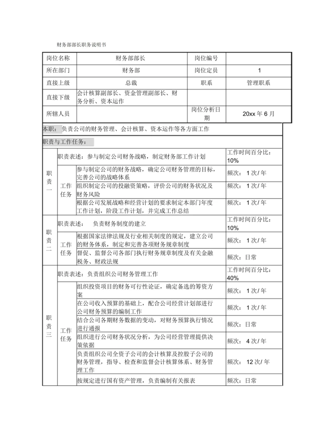 分享财务部职位说明书24页全通用版