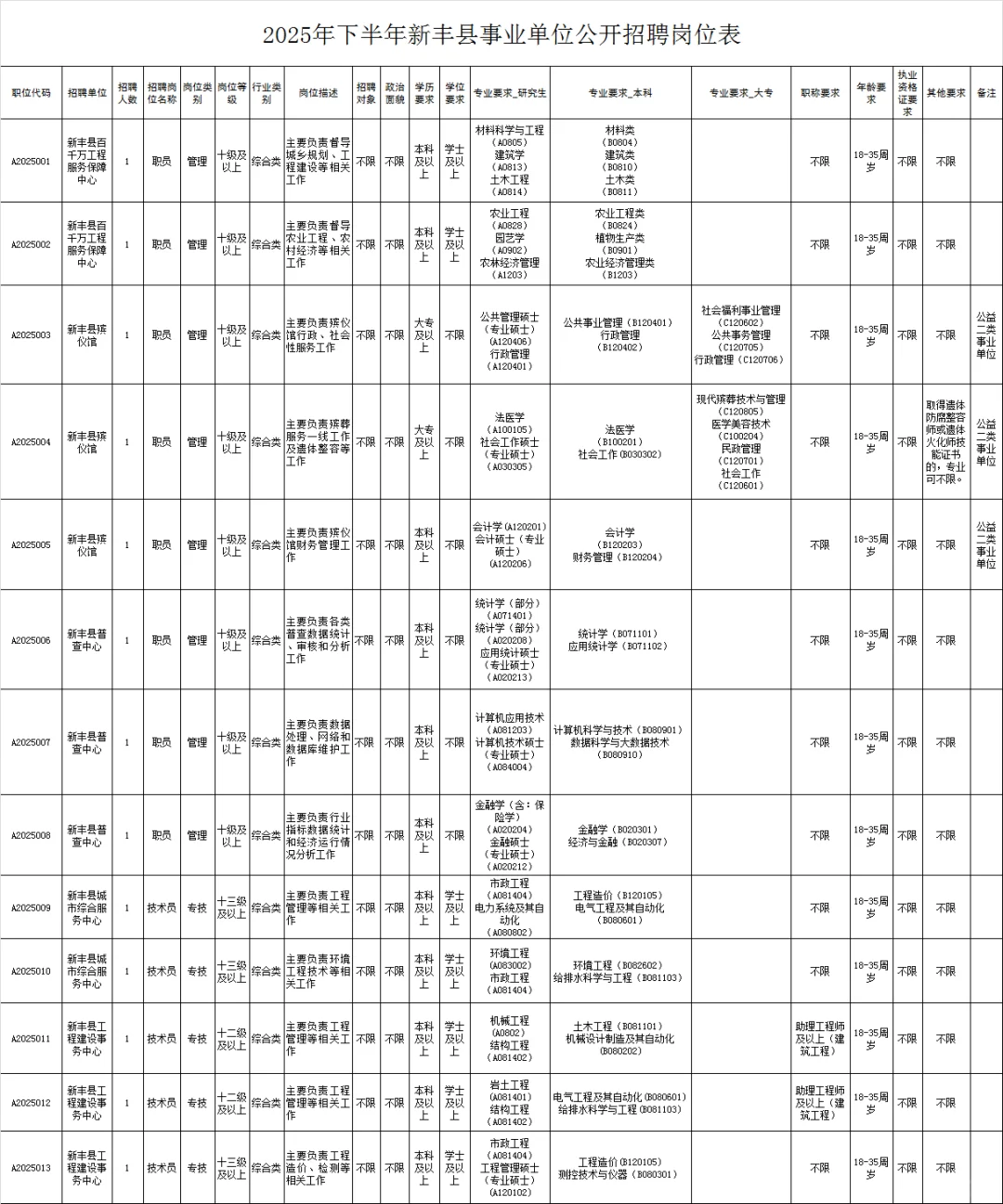 2025韶关市新丰县公开招聘事业单位编制13人