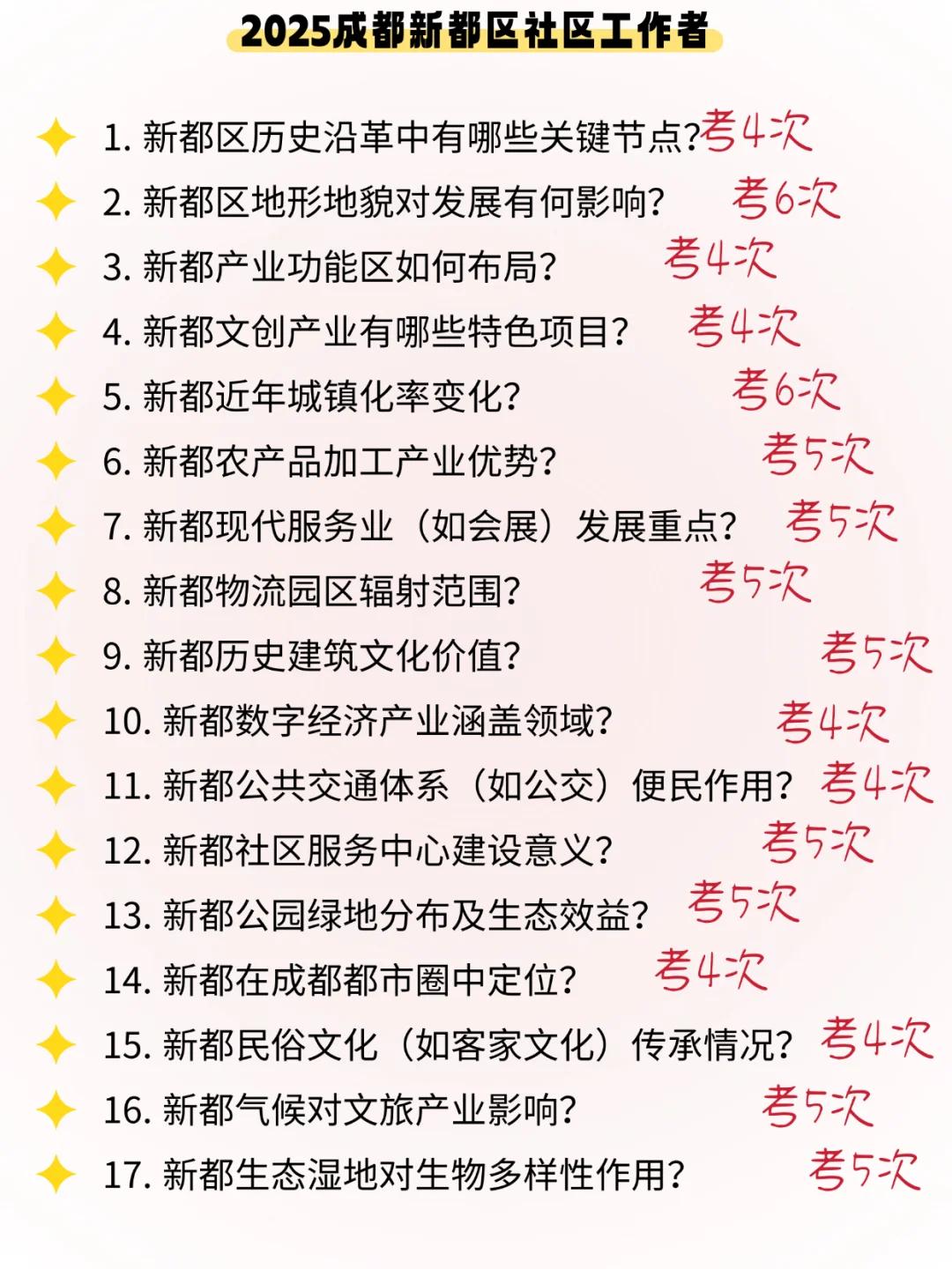 25成都新都区社区工作者，大概率考这些