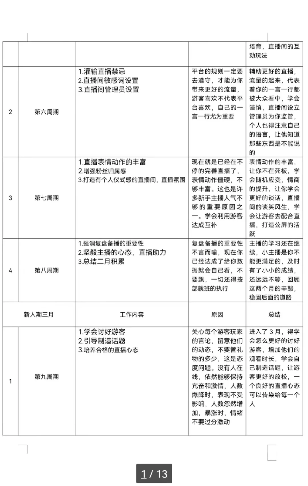 主播培训阶段