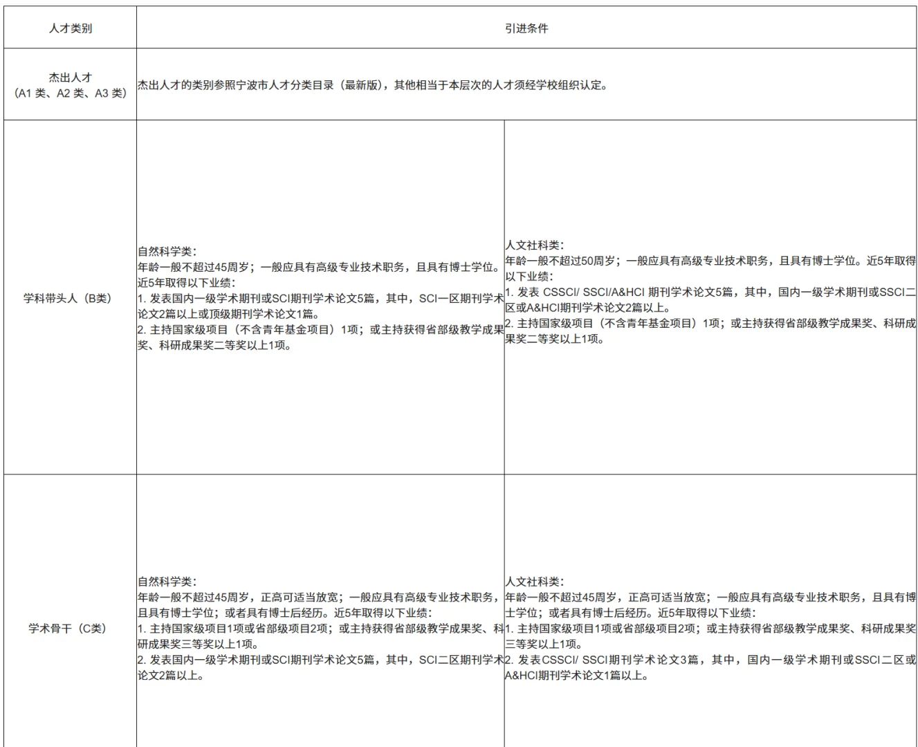 浙江万里学院2025人才引进条件和待遇