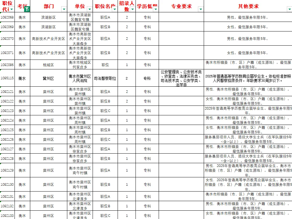 衡水专科公务员也太缺人了吧！