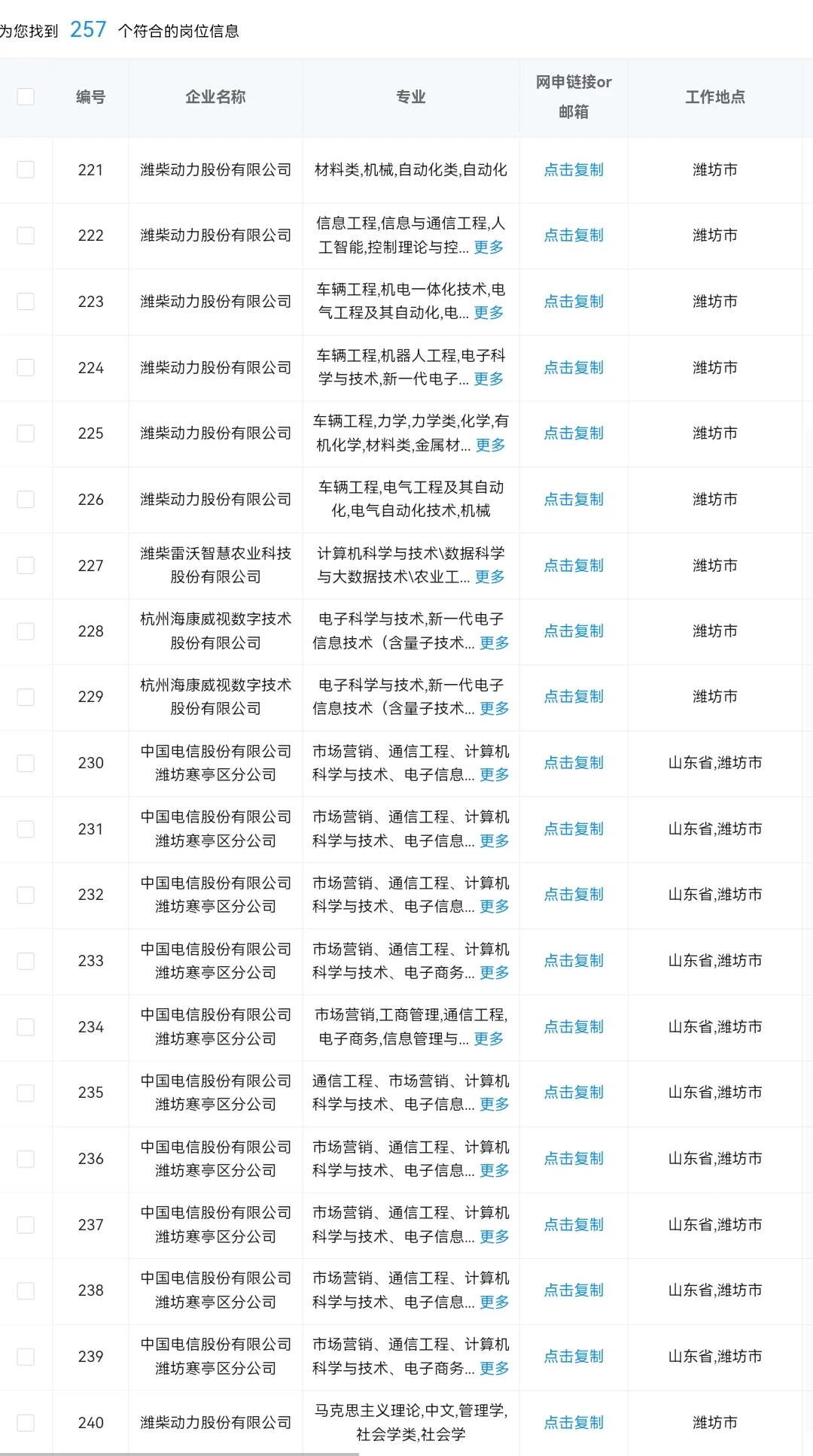不能错过的央国企——山东潍坊篇