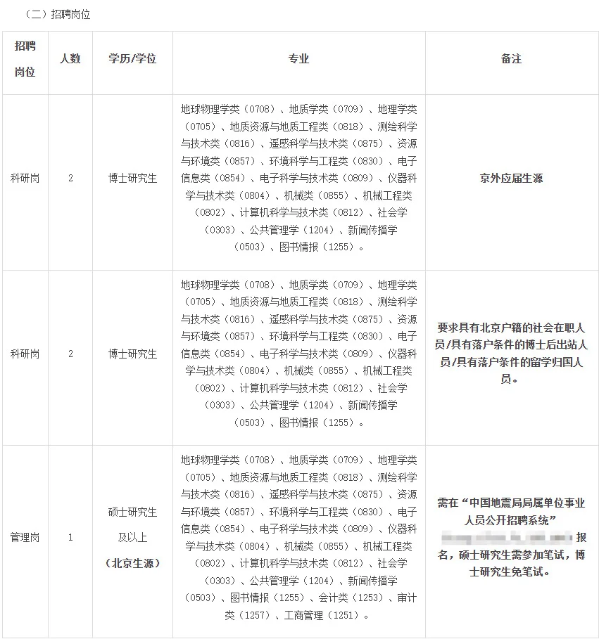 2026中国地震局地震预测研究所聘5人