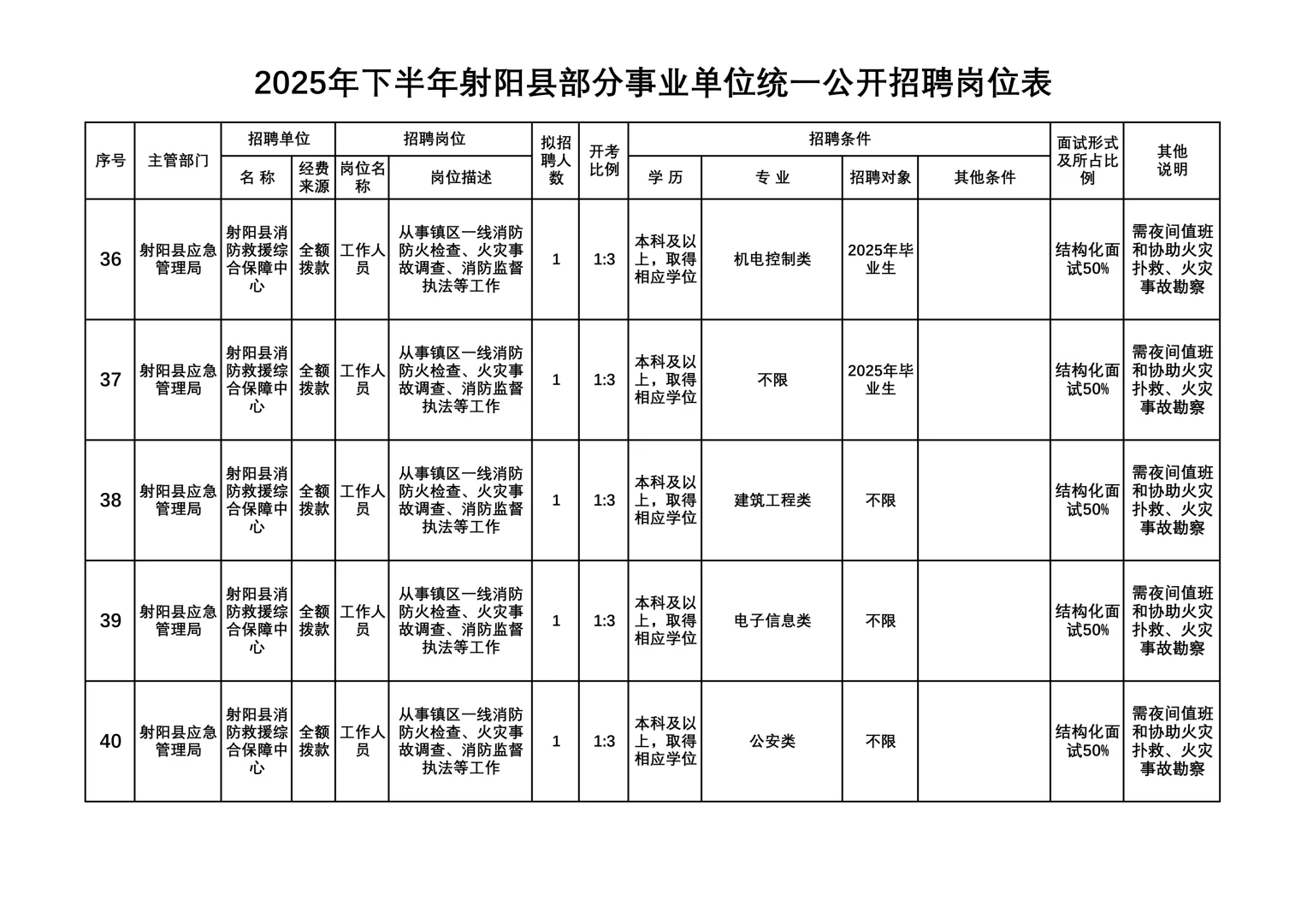 2025年下半年盐城射阳事业单位公开招聘50人