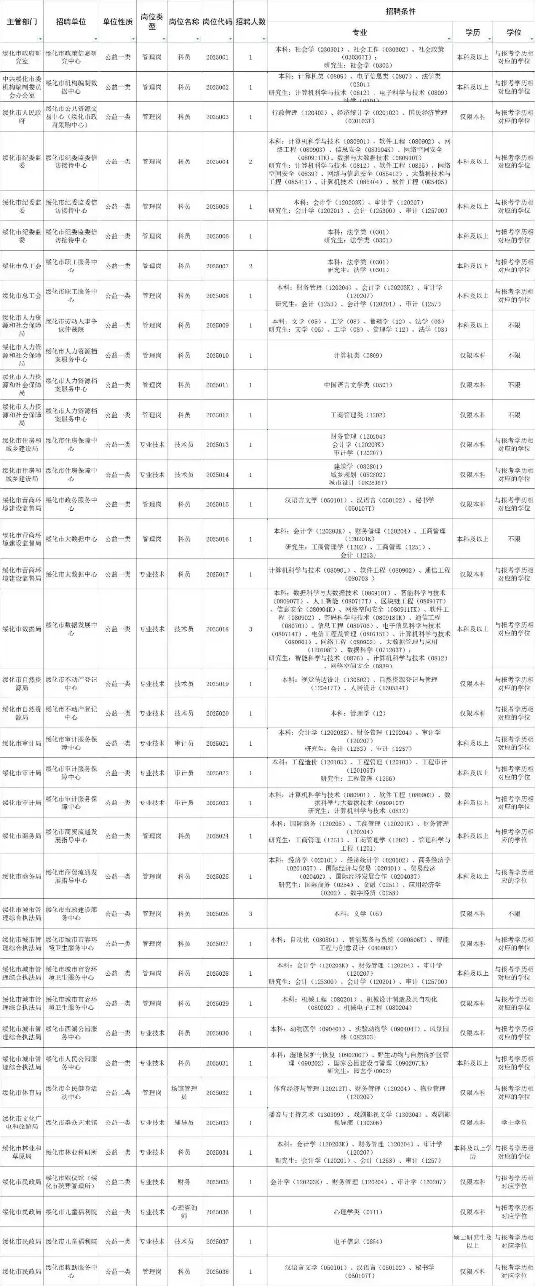 绥化人才周招聘269人
