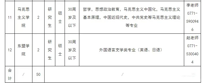 南宁学院教学助理