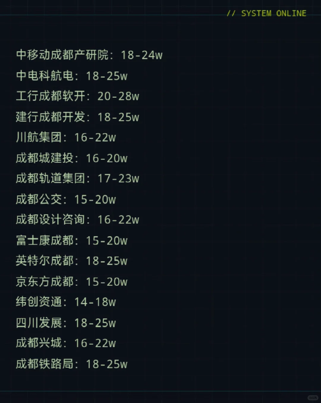成都顶级单位、秋招一定要投