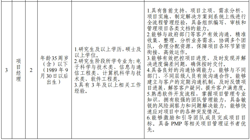 杭州国企：浙江钱江实验室招聘人6人