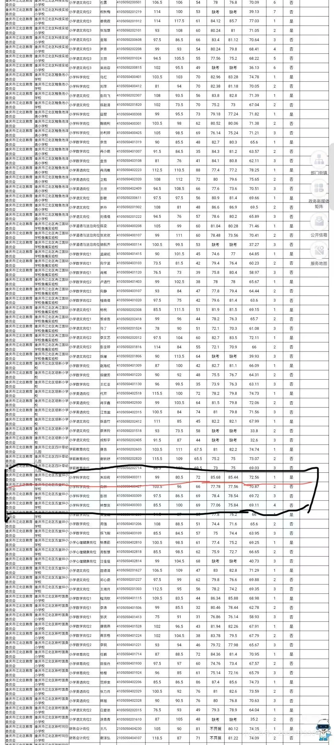 这得多优秀啊，笔试最后一名，面试直接第一