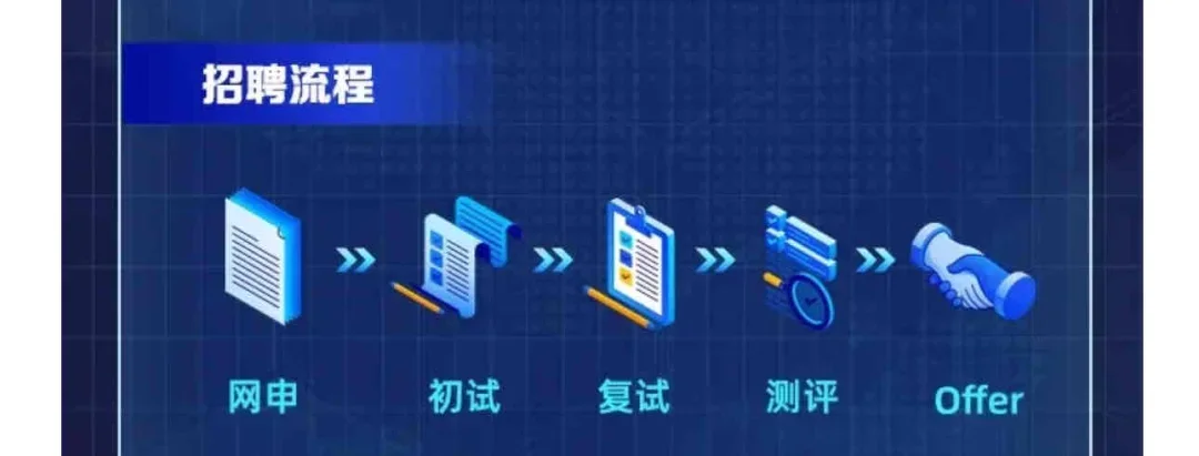 把免笔试的国央企投个遍！