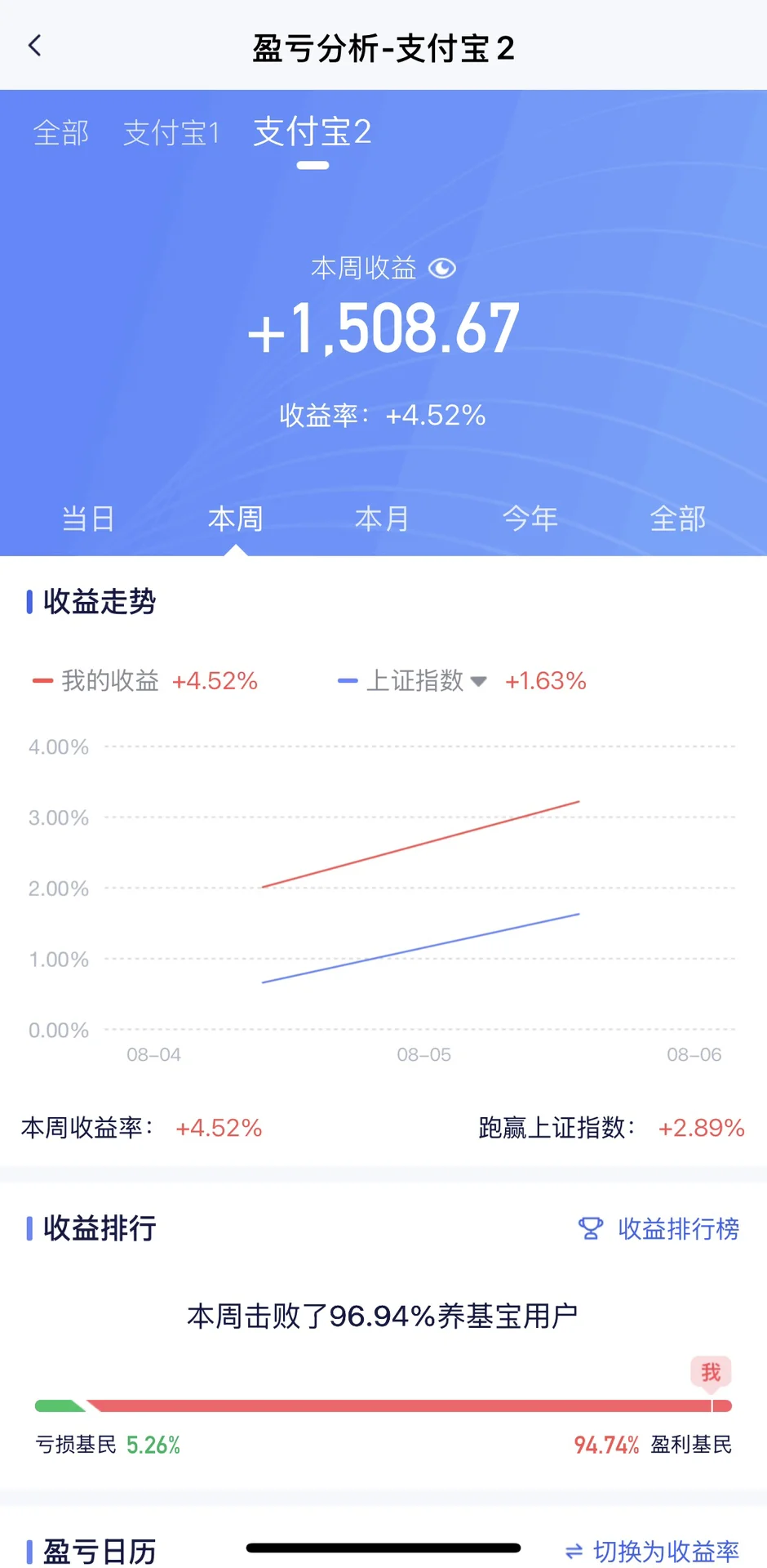 失业靠基金生活的第七天