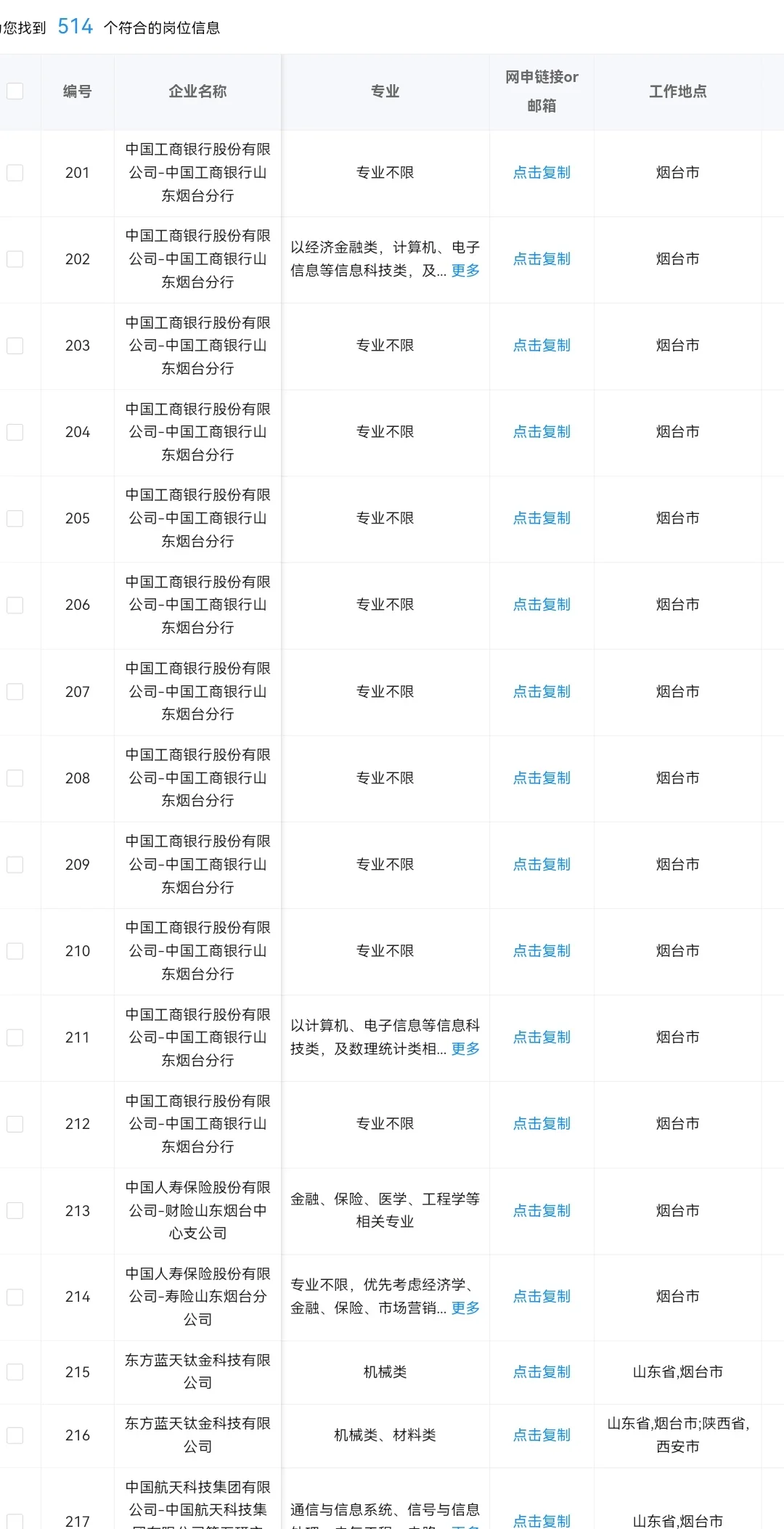 不能错过的央国企——山东烟台篇