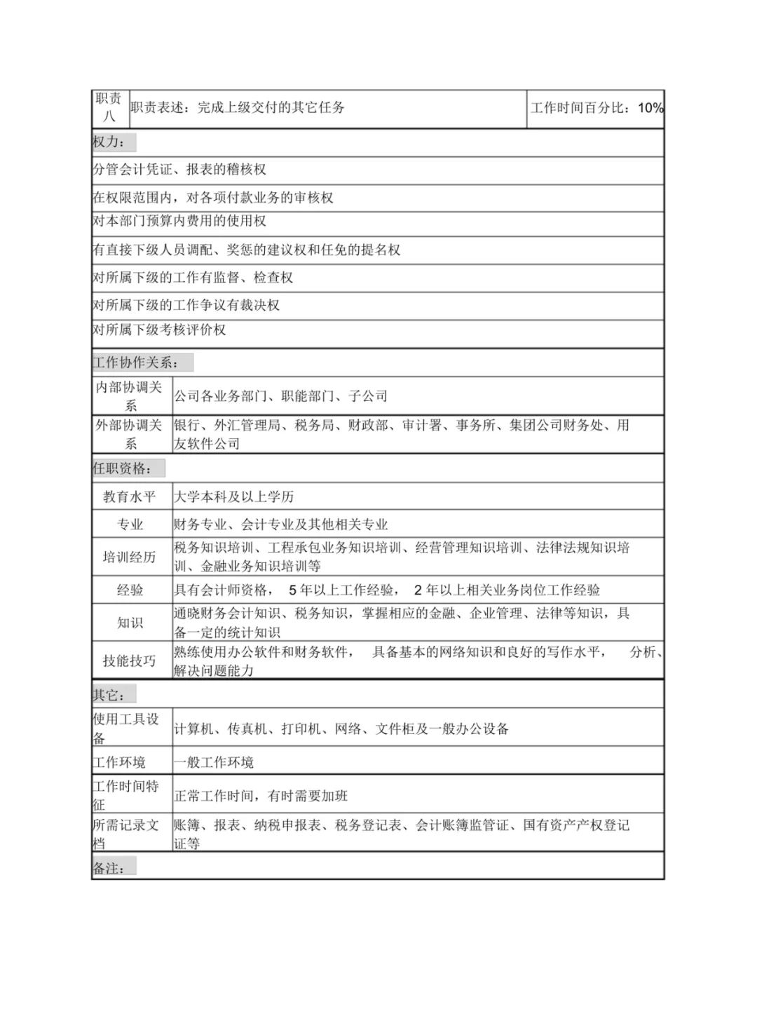 分享财务部职位说明书24页全通用版