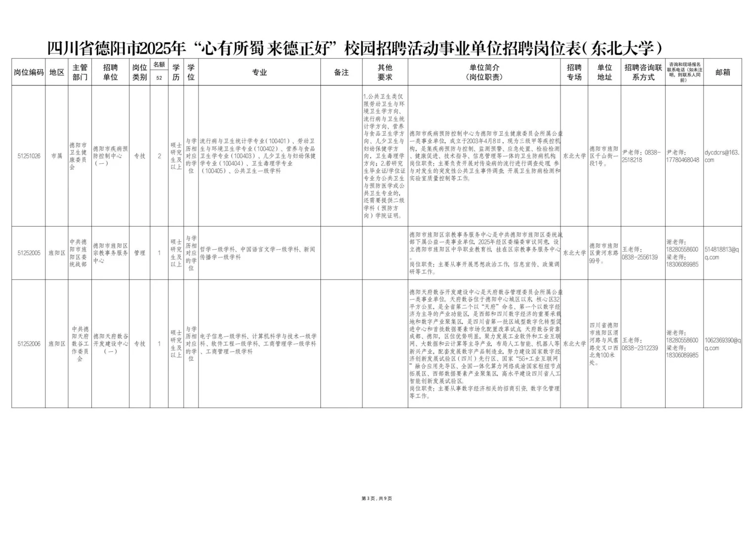 德阳人才引进招聘150人，本科有岗，仅面试