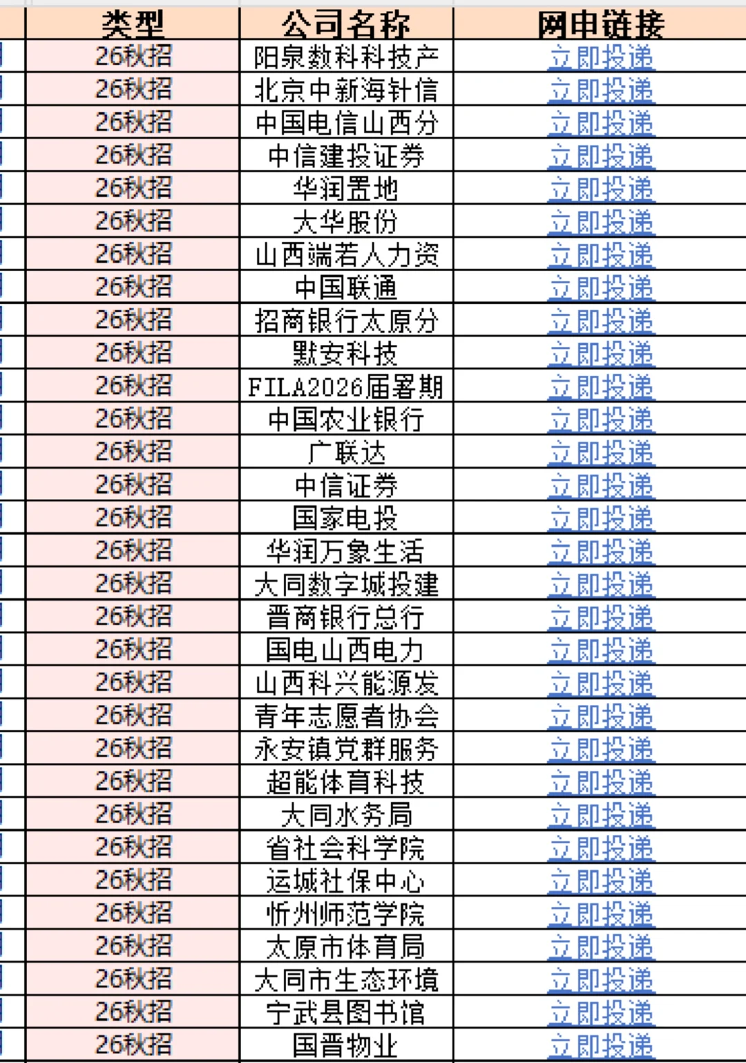 这些山西校招优先投！