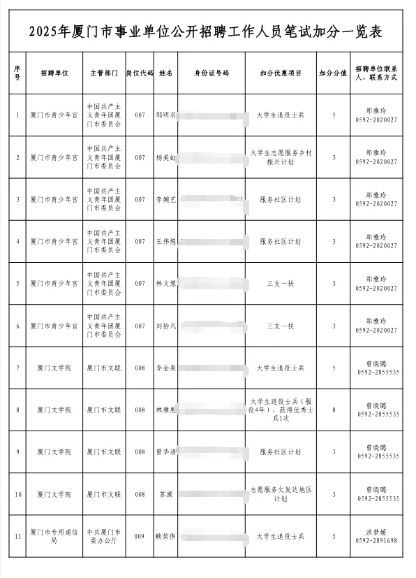 🔥厦门事业单位最新资讯：加分公示1086人