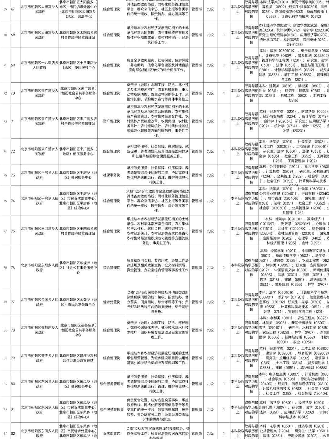 北京市朝阳区 2025 下事业编招聘啦