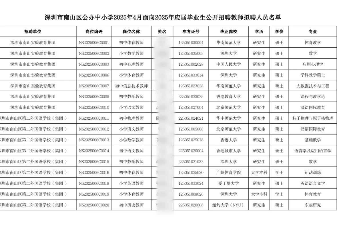深圳校招|南山区25年校招拟聘名单