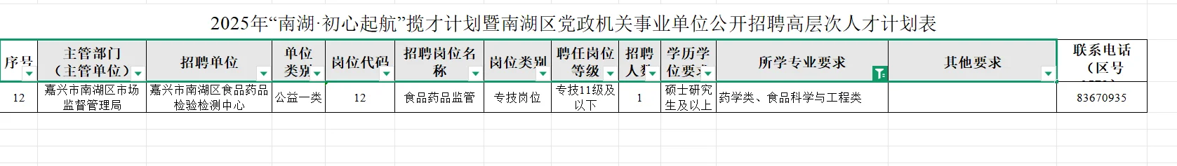 浙江嘉兴市南湖区食药检中心招药学1人