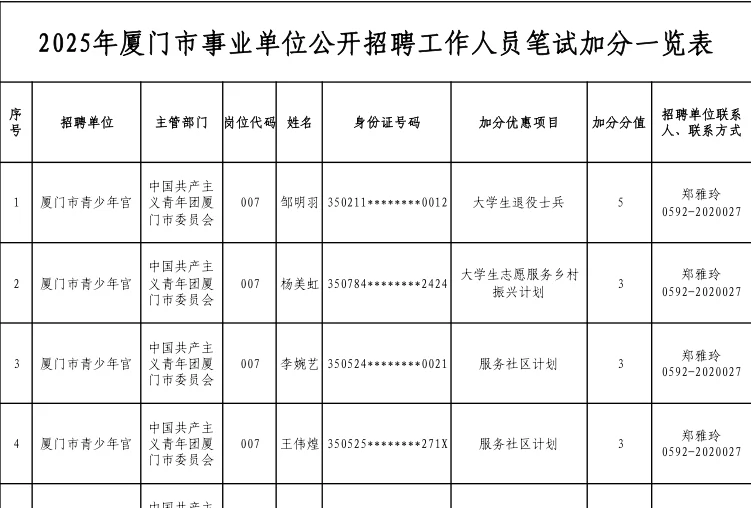 927厦门事业单位加分情况已公示！