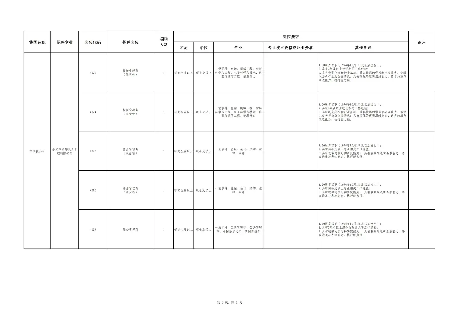 嘉兴市属国有企业25年下半年公开招聘