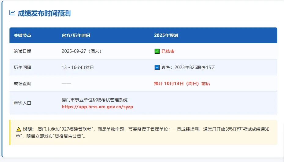 927厦门事业单位笔试｜成绩发布来临