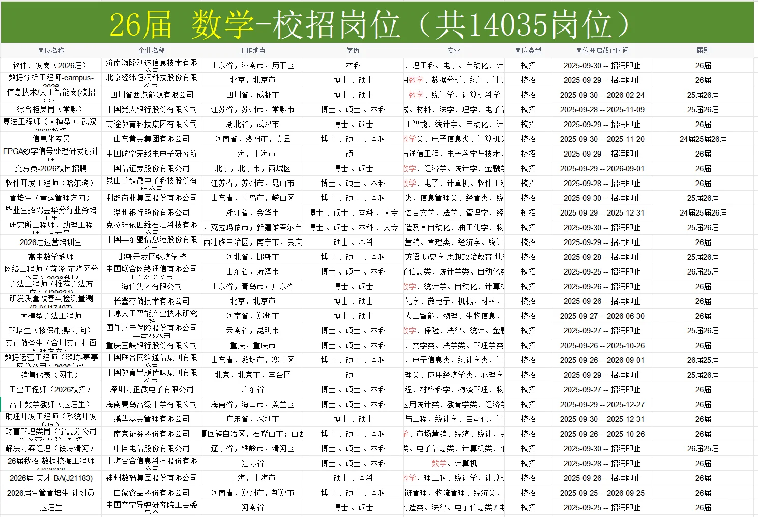 50个数学专业可投岗位，即将截止网申