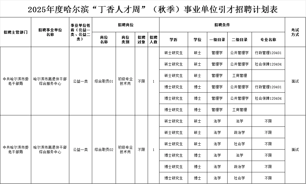 哈尔滨老干部局招聘2人（落编，无笔试）