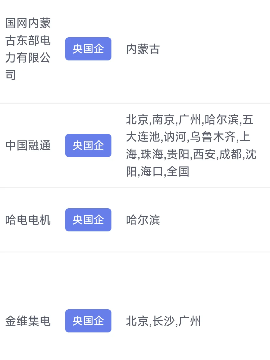 9.18 今日份央国企招聘信息一览