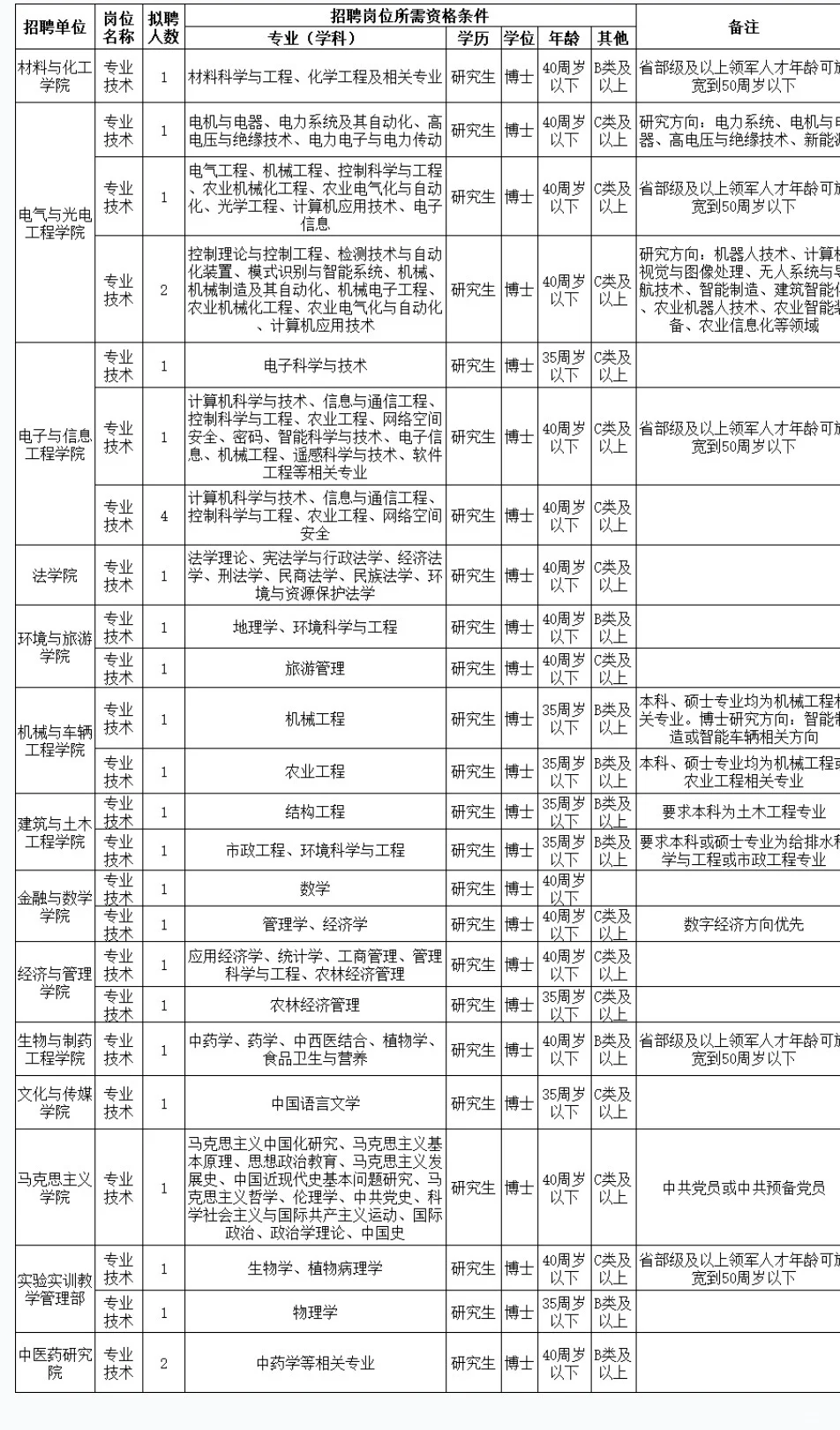 皖西学院！高层次人才招聘！